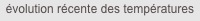 évolution récente des températures