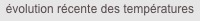 évolution récente des températures